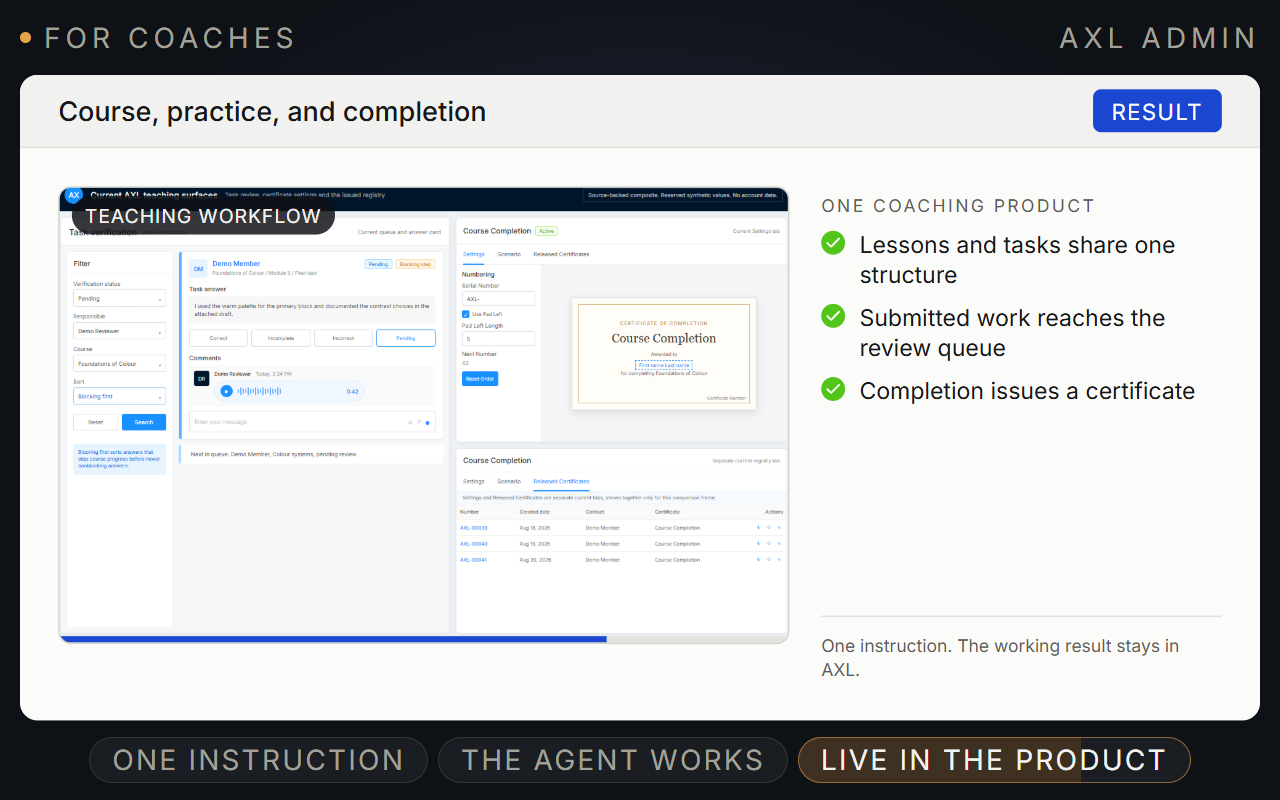A finished AXL course: the section and step tree, a written lesson, and the numbered completion certificate it issues.