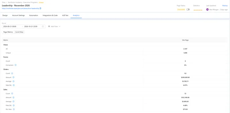 Page analytics for a landing page: views, form submissions, orders and sales for the selected period.