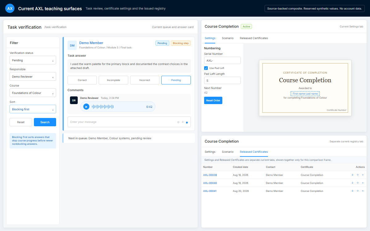 AXL task review, certificate settings and the released certificate registry shown together.