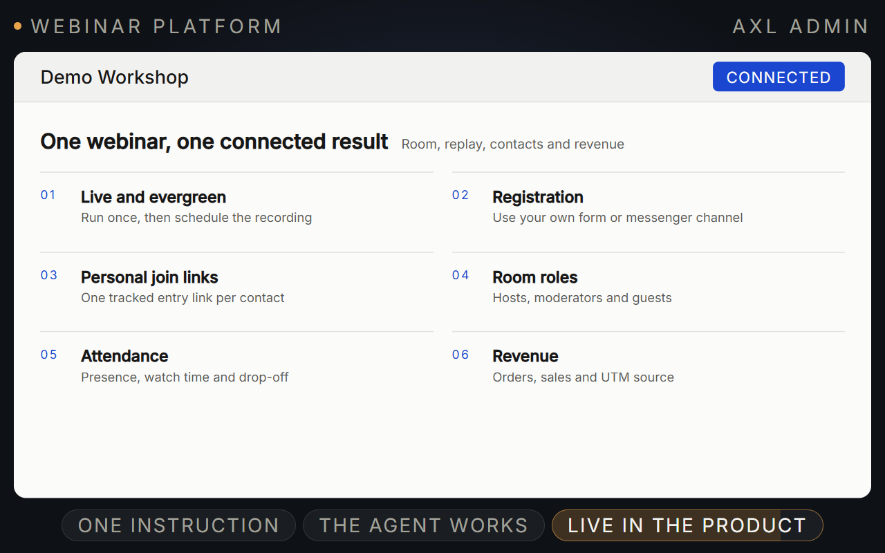 AXL webinar workflow showing the event sequence and result.