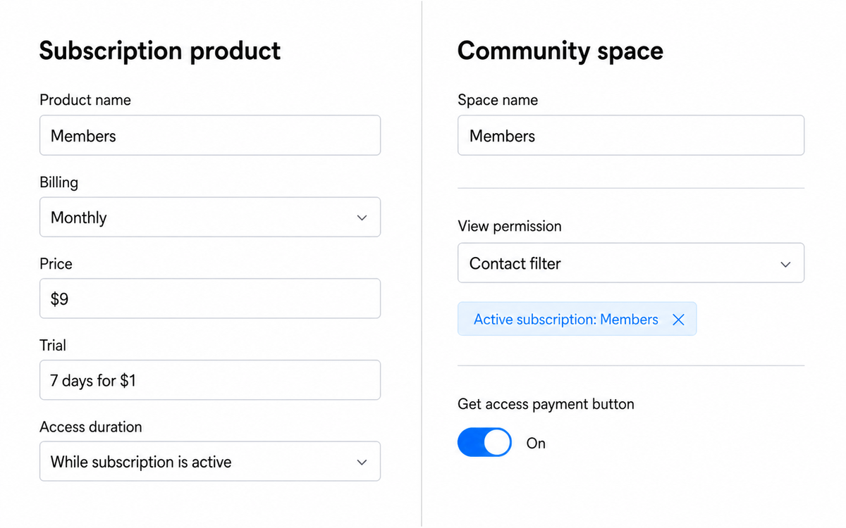 AXL paid blog setup with a monthly subscription product and a members-only space controlled by a CRM filter.