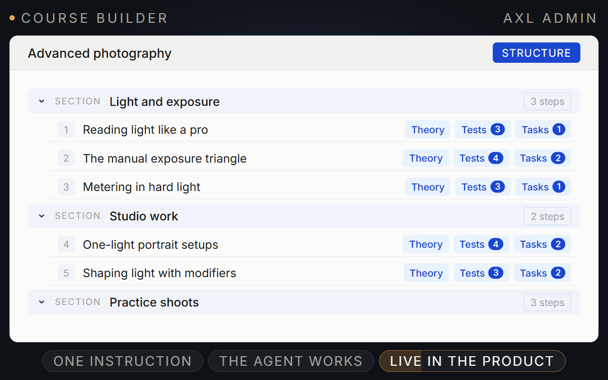AXL course structure with three sections, numbered steps and Theory, Tests and Tasks counts.