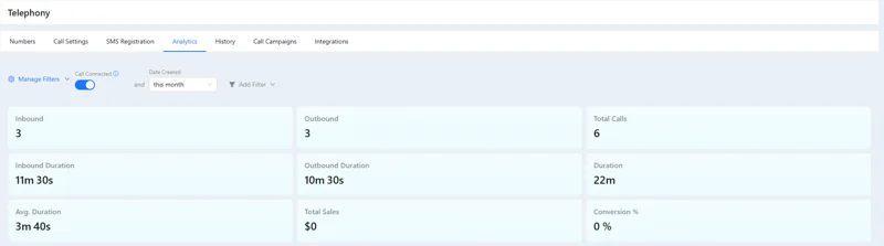 Call analytics: inbound and outbound calls, durations and missed calls for the month.