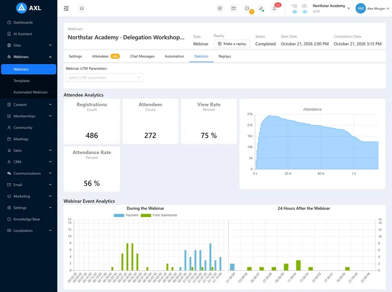 Webinar statistics in AXL: 486 registrations, 272 attendees, view and attendance rates, and the attendance curve across the 75-minute session.