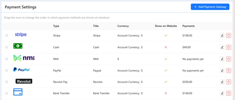 Payment settings: connected gateways with their currency, website visibility and totals, in checkout order.