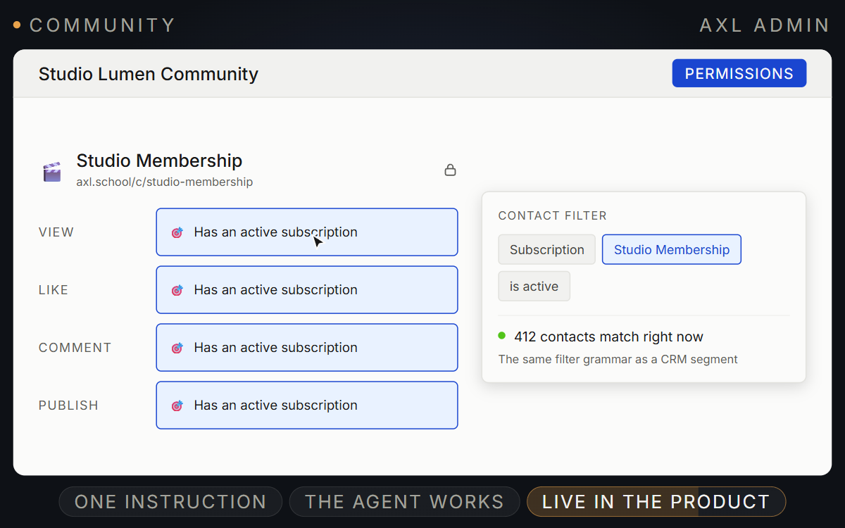 AXL Community permissions for view, like, comment and publish, all using the same active-subscription CRM filter.