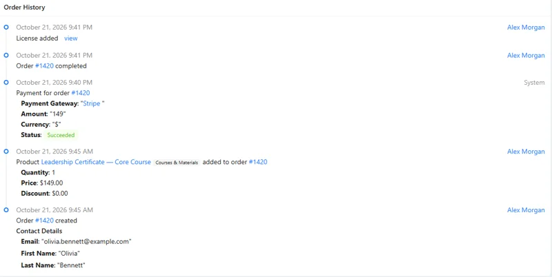 An order history: payment by Stripe, the product added, the discount and the contact details.