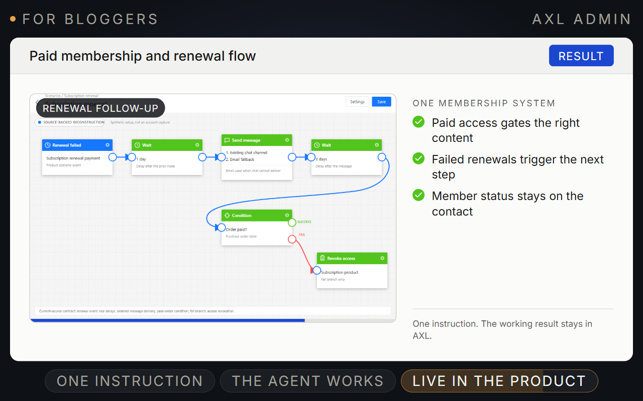A paid membership, renewal recovery scenario and connected member record in AXL.