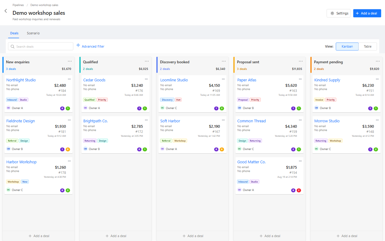 AXL pipeline Kanban with five stages, deal counts and totals, contact cards, tags, owners, and the Kanban and Table switch.