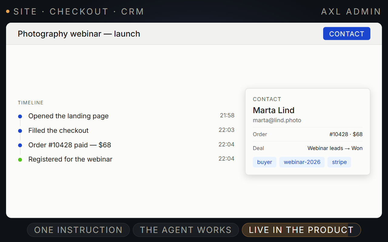 A buyer's contact record in AXL: the page visit, the checkout and the paid order on one timeline, with the deal beside it.