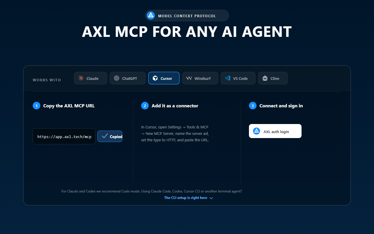 AXL agent setup panel with the endpoint, six client tabs, Cursor selected, the Copied state and browser sign-in.