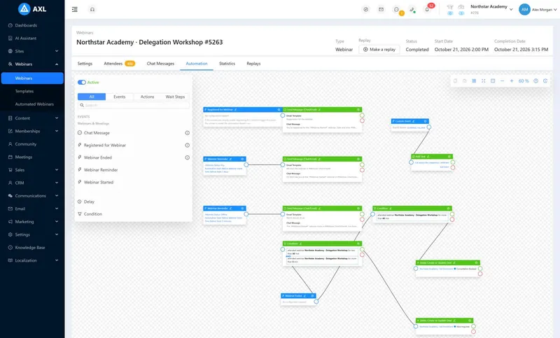 An active webinar automation: confirmation and reminder messages, attendance conditions that create deals, and a task when someone clicks the offer.