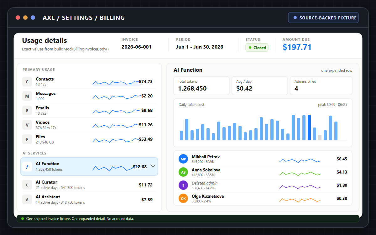 AXL billing details with usage totals, daily sparklines, an expanded AI Function chart and token spend by admin.