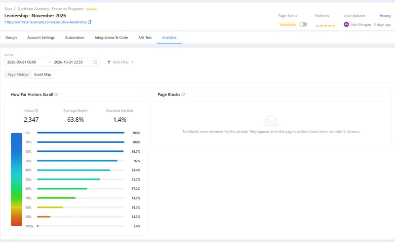 Page analytics on the Scroll Map tab: views, average scroll depth and how many visitors reached each part of the page.
