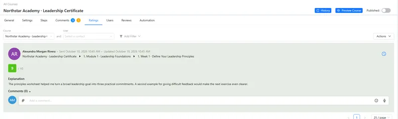 The course Ratings tab: a student rated a lesson 9 out of 10 and explained why, with a reply box below.