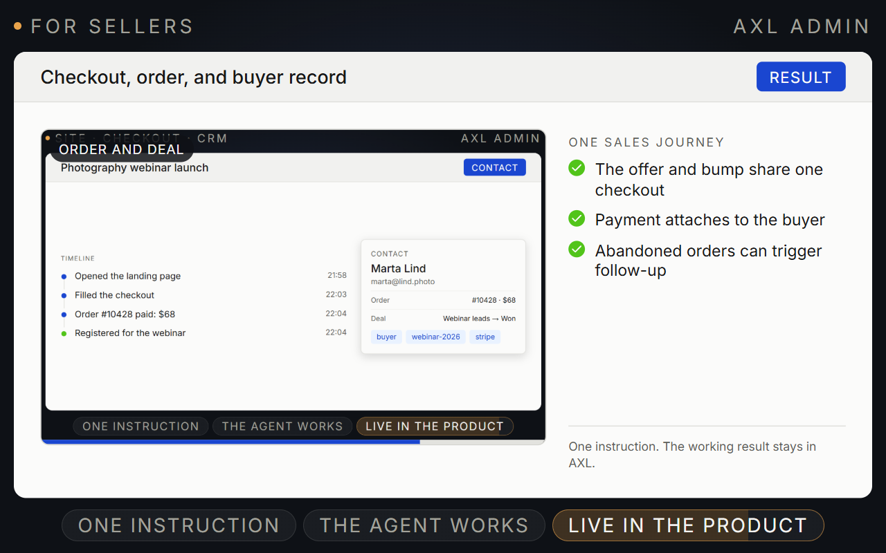 An AXL checkout taking an order with its order bump, and the buyer's contact record carrying the paid order.