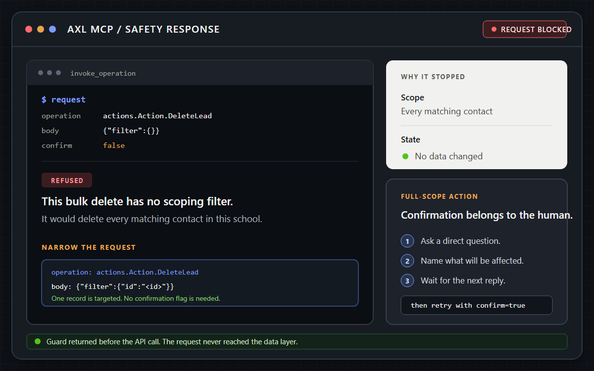 AXL refuses an unfiltered bulk delete before the API call and asks the user to narrow or confirm the request.
