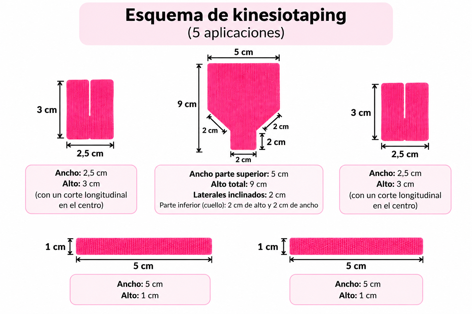 Esquema de kinesiotaping con medidas: cinco aplicaciones para el entrecejo y la frente