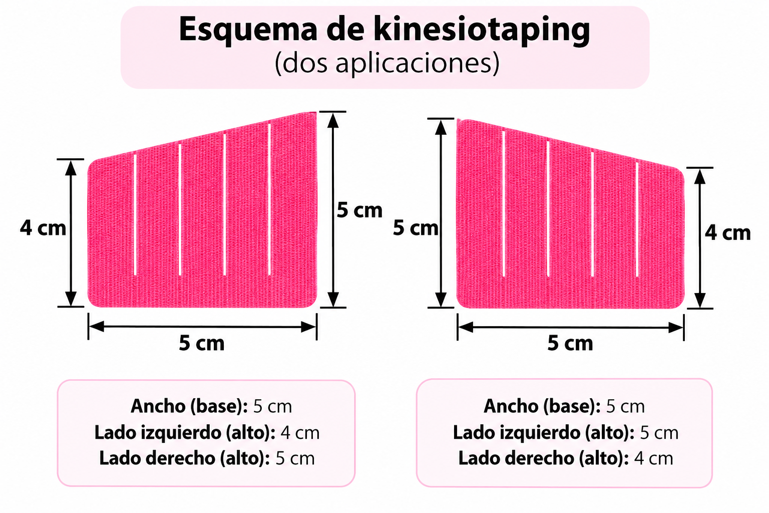 Esquema de kinesiotaping con medidas: dos aplicaciones de 5 cm de ancho y 4–5 cm de alto
