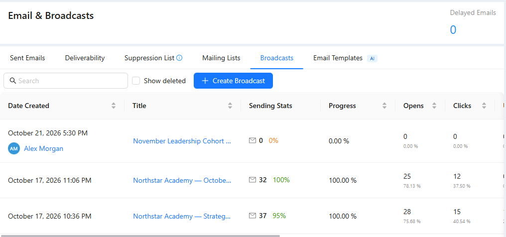 Broadcasts tab with Create Broadcast and earlier Northstar broadcasts with sending stats, progress, opens and clicks.