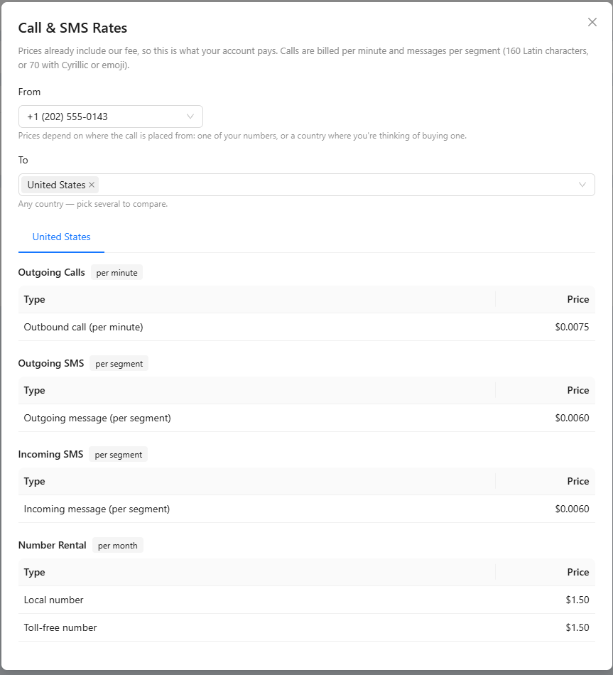 Call & SMS Rates dialog with a From number, the United States as the destination, and per-minute call, per-segment SMS and monthly number rental prices.