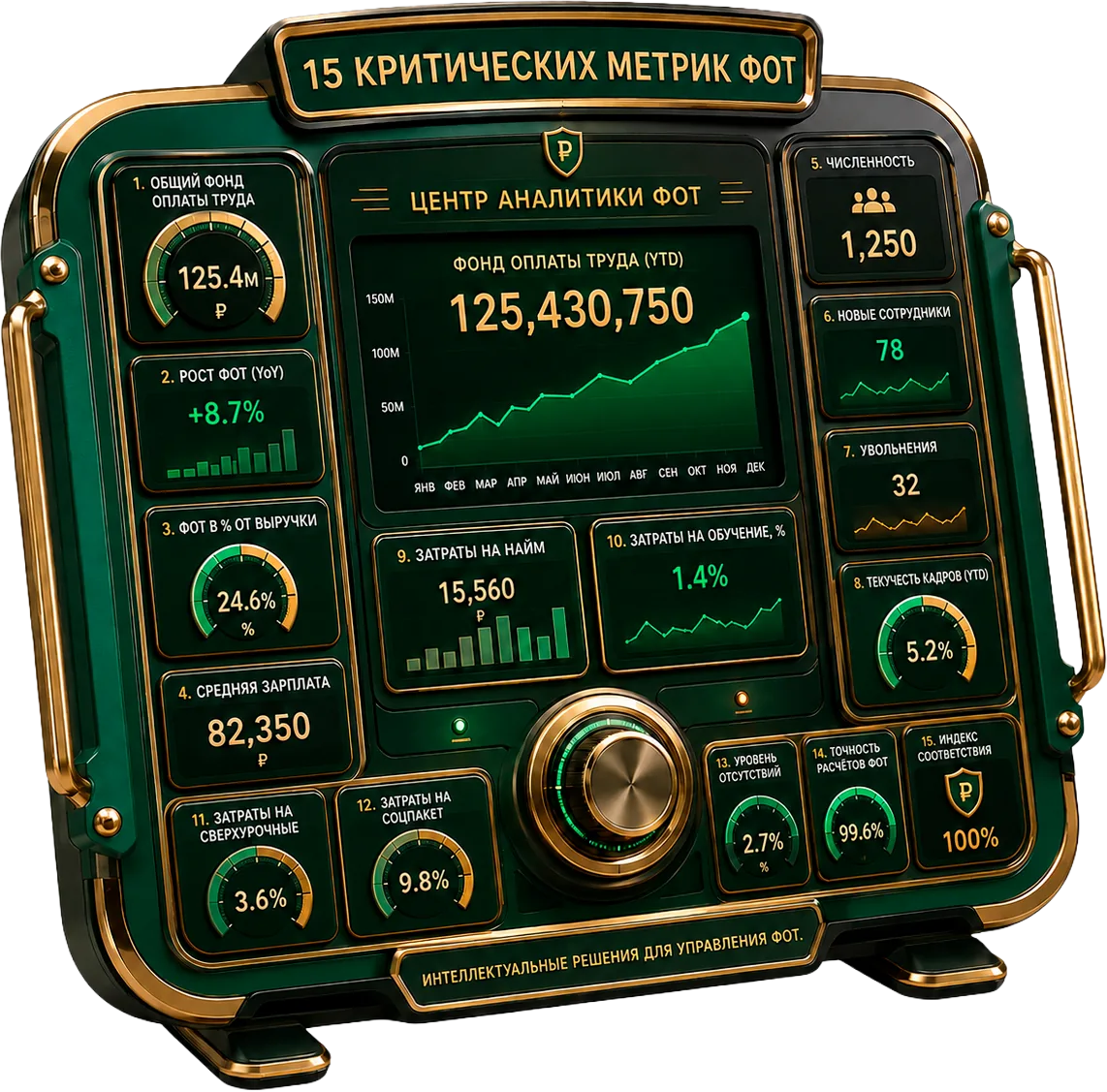 Key payroll cost metrics