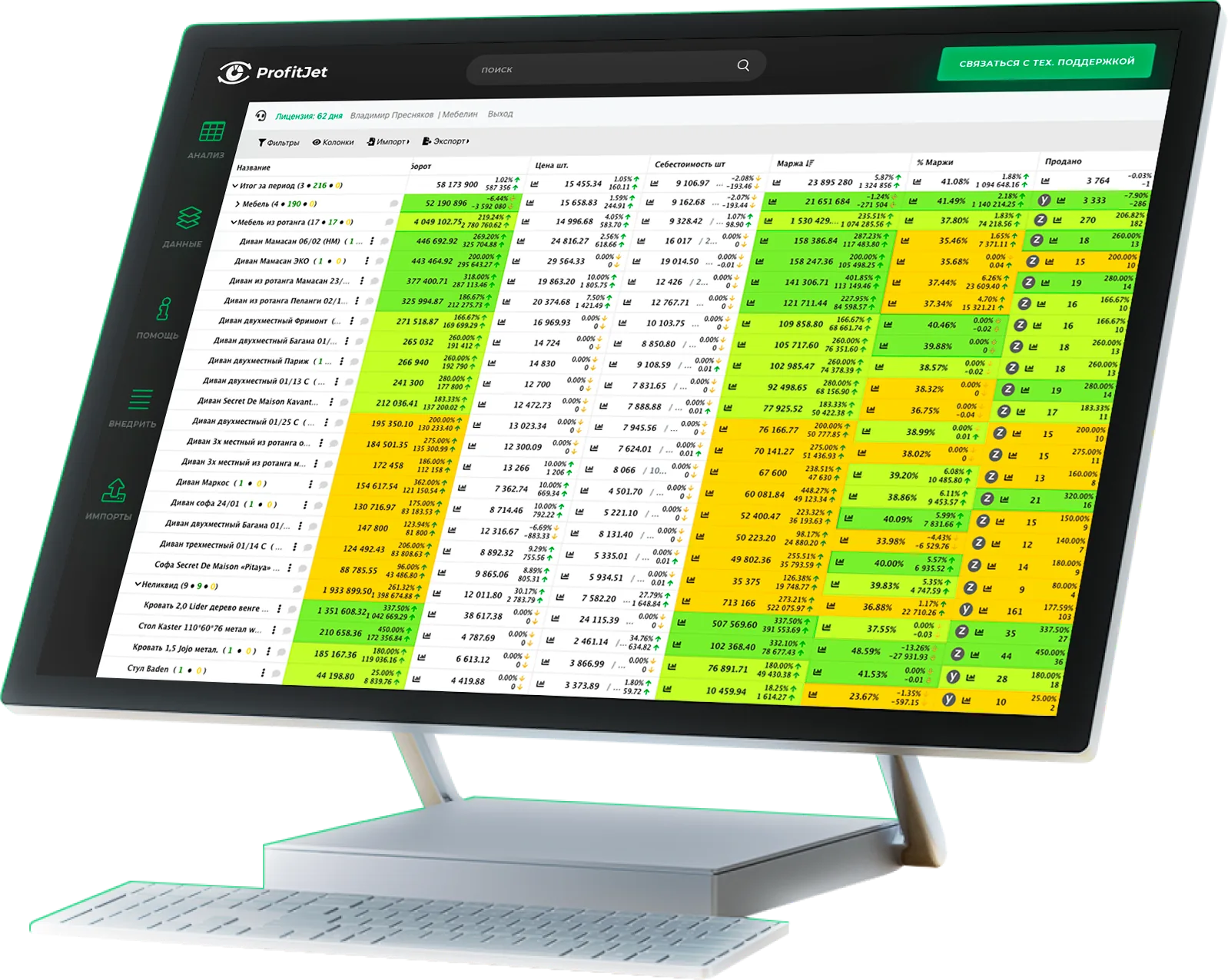 Profit software for inventory and margin management