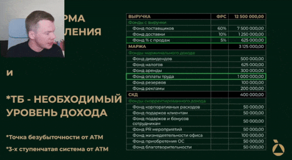 Система управління фінансами для бізнесу
